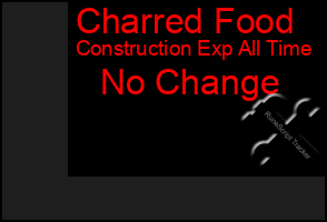 Total Graph of Charred Food