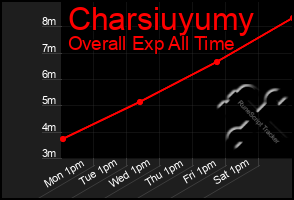 Total Graph of Charsiuyumy