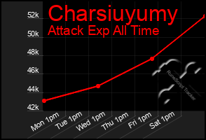 Total Graph of Charsiuyumy