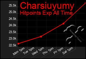 Total Graph of Charsiuyumy