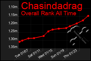 Total Graph of Chasindadrag