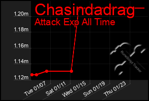 Total Graph of Chasindadrag