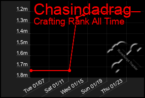 Total Graph of Chasindadrag