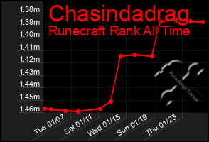 Total Graph of Chasindadrag