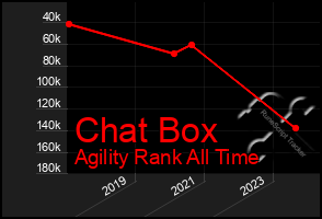 Total Graph of Chat Box