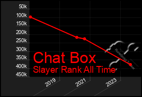 Total Graph of Chat Box