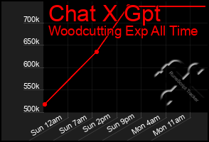 Total Graph of Chat X Gpt