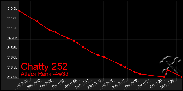 Last 31 Days Graph of Chatty 252