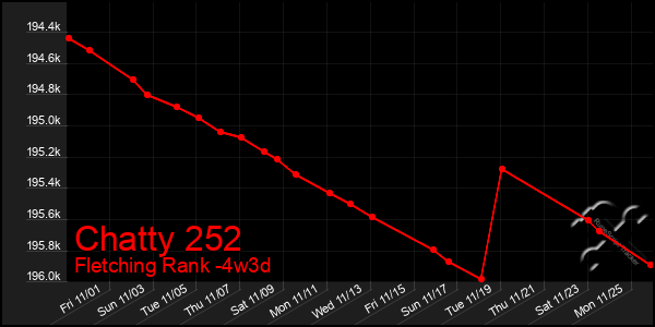 Last 31 Days Graph of Chatty 252