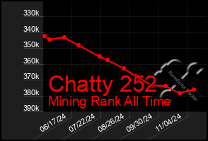 Total Graph of Chatty 252