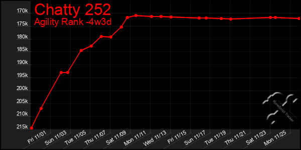 Last 31 Days Graph of Chatty 252