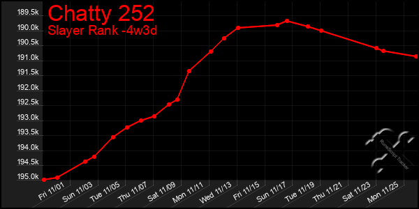 Last 31 Days Graph of Chatty 252