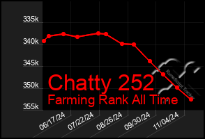 Total Graph of Chatty 252