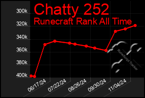 Total Graph of Chatty 252