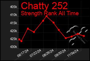 Total Graph of Chatty 252