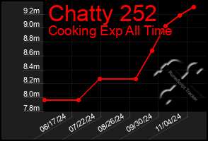 Total Graph of Chatty 252