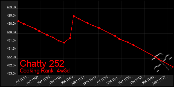 Last 31 Days Graph of Chatty 252