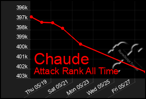 Total Graph of Chaude
