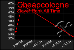 Total Graph of Cheapcologne