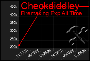 Total Graph of Checkdiddley