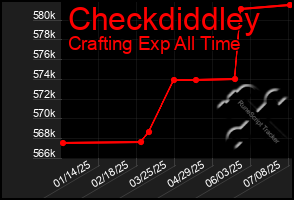 Total Graph of Checkdiddley