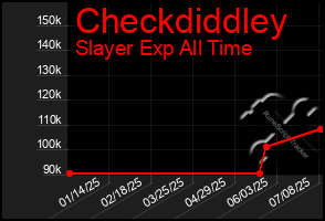 Total Graph of Checkdiddley
