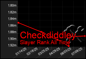 Total Graph of Checkdiddley