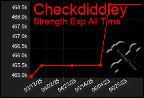 Total Graph of Checkdiddley