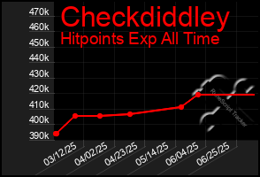 Total Graph of Checkdiddley