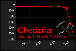 Total Graph of Chedzilla