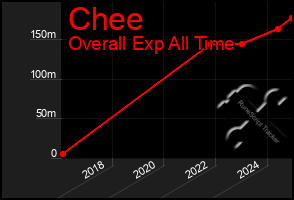 Total Graph of Chee