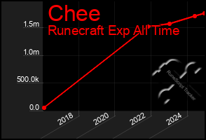 Total Graph of Chee