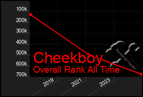 Total Graph of Cheekboy