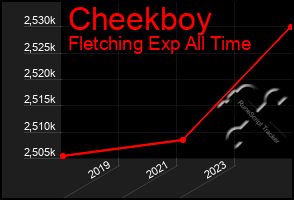Total Graph of Cheekboy