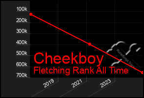 Total Graph of Cheekboy