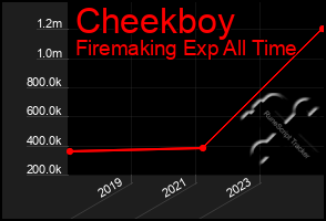 Total Graph of Cheekboy