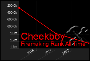 Total Graph of Cheekboy