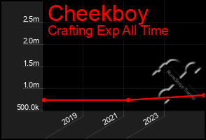 Total Graph of Cheekboy