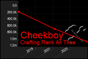Total Graph of Cheekboy