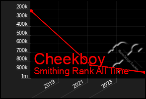 Total Graph of Cheekboy