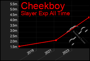Total Graph of Cheekboy