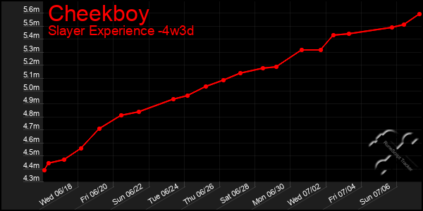Last 31 Days Graph of Cheekboy