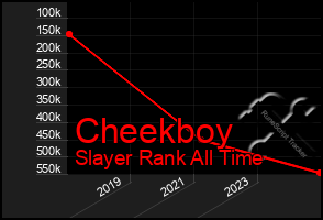Total Graph of Cheekboy