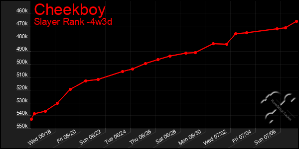 Last 31 Days Graph of Cheekboy