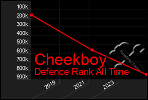 Total Graph of Cheekboy