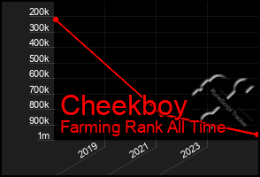 Total Graph of Cheekboy