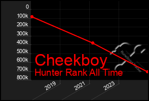Total Graph of Cheekboy