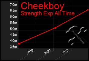 Total Graph of Cheekboy