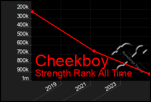 Total Graph of Cheekboy