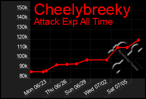 Total Graph of Cheelybreeky